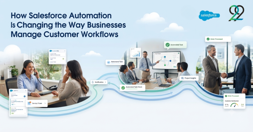 Salesforce Automation